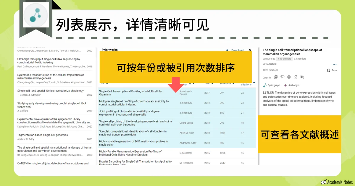 Connected papers 的学术文献检索与排序界面