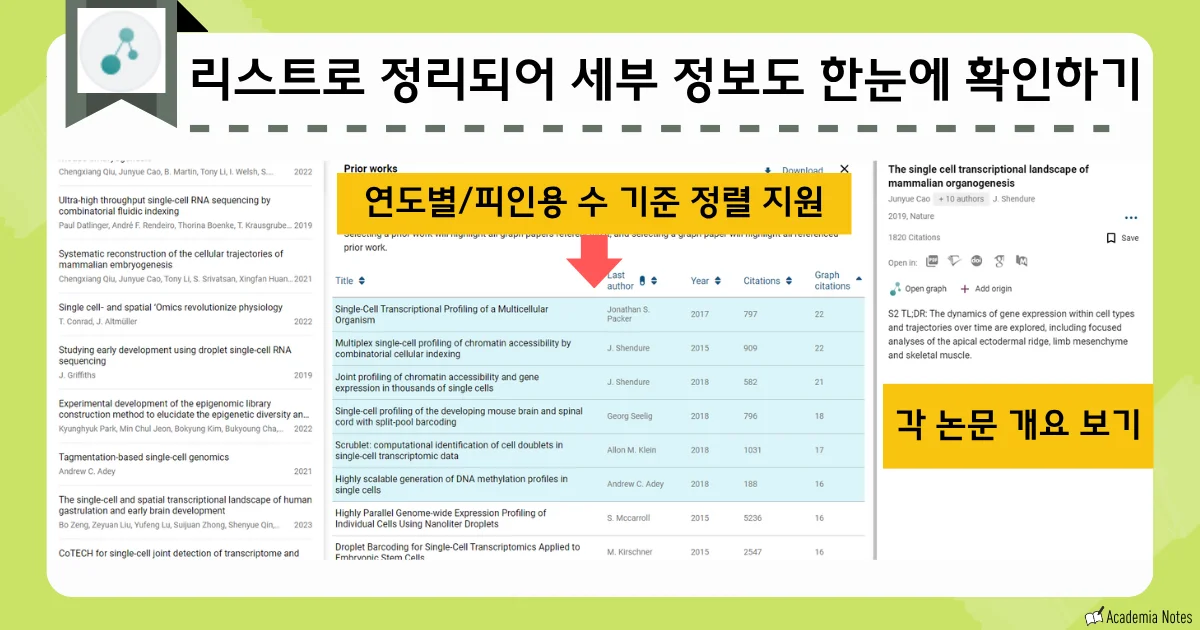 논문 검색 및 상세 정보 조회 화면