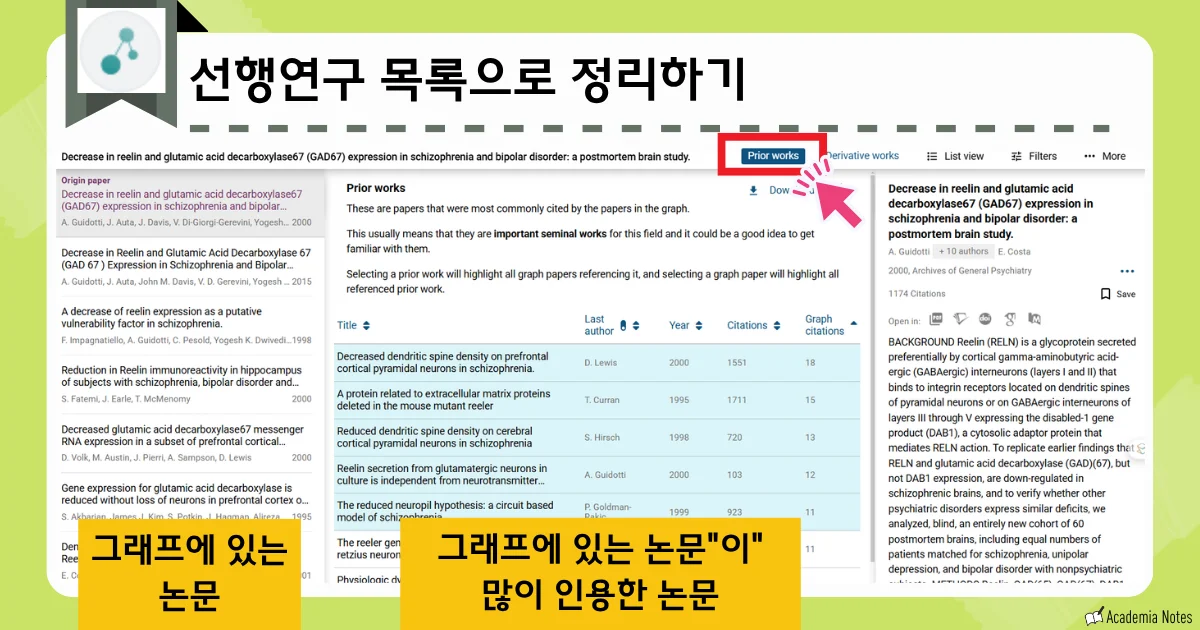 Connected papers에서 학술논문 검색 결과 및 인용도 정보를 확인할 수 있는 화면