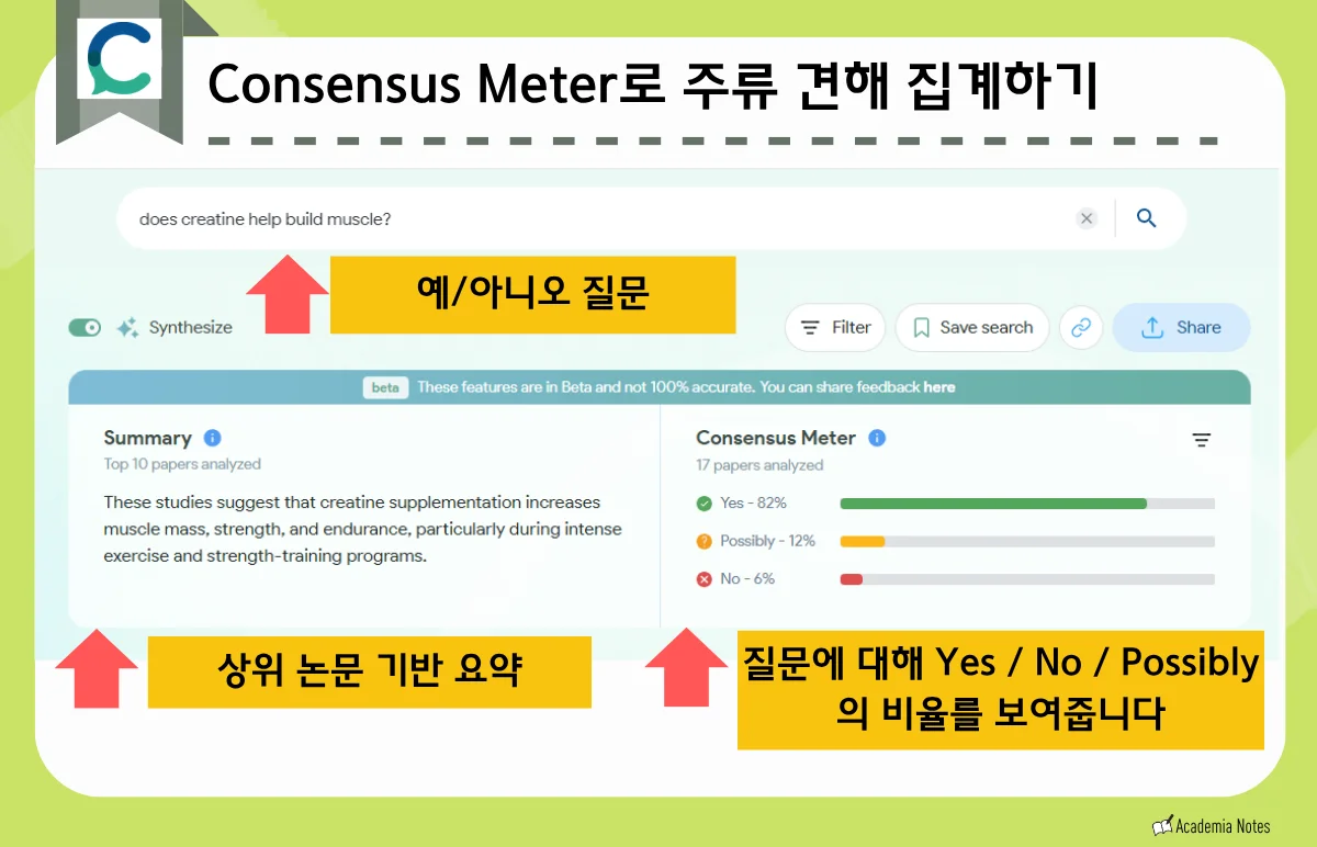 Consensus Meter에서 주류 견해 검색 결과를 보여주는 화면