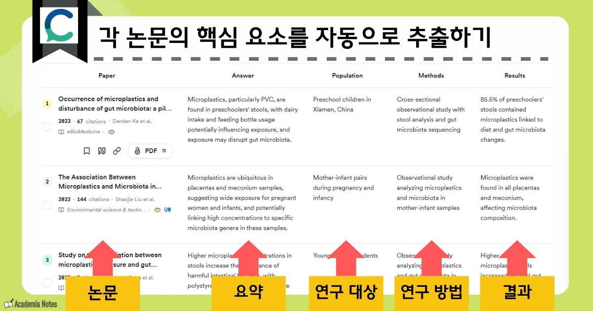 학술 논문 검색 결과 요약 화면