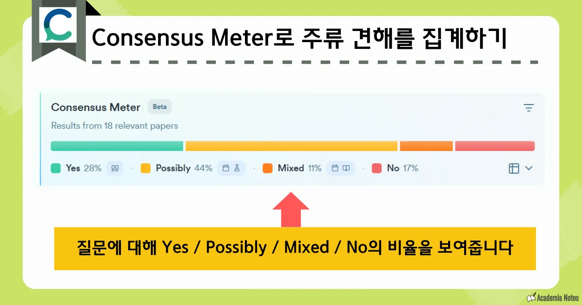 Consensus Meter에서 논문 검색 결과의 합의도를 보여주는 화면