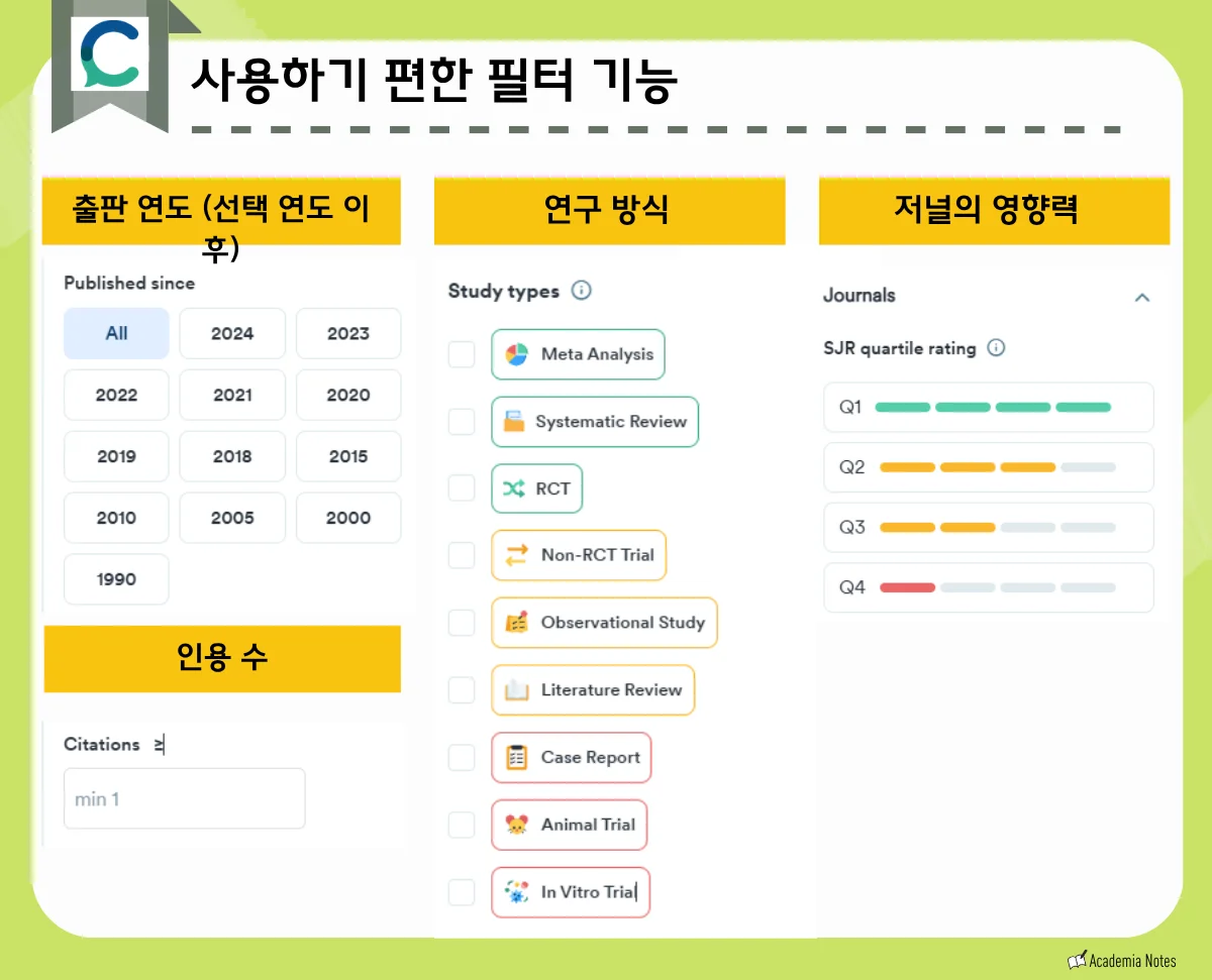Consensus에서 필터를 사용하여 논문을 검색할 수 있는 화면