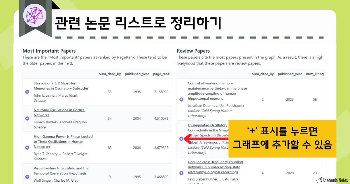 Inciteful에서 관련 논문 목록을 정렬하고 관리하는 화면