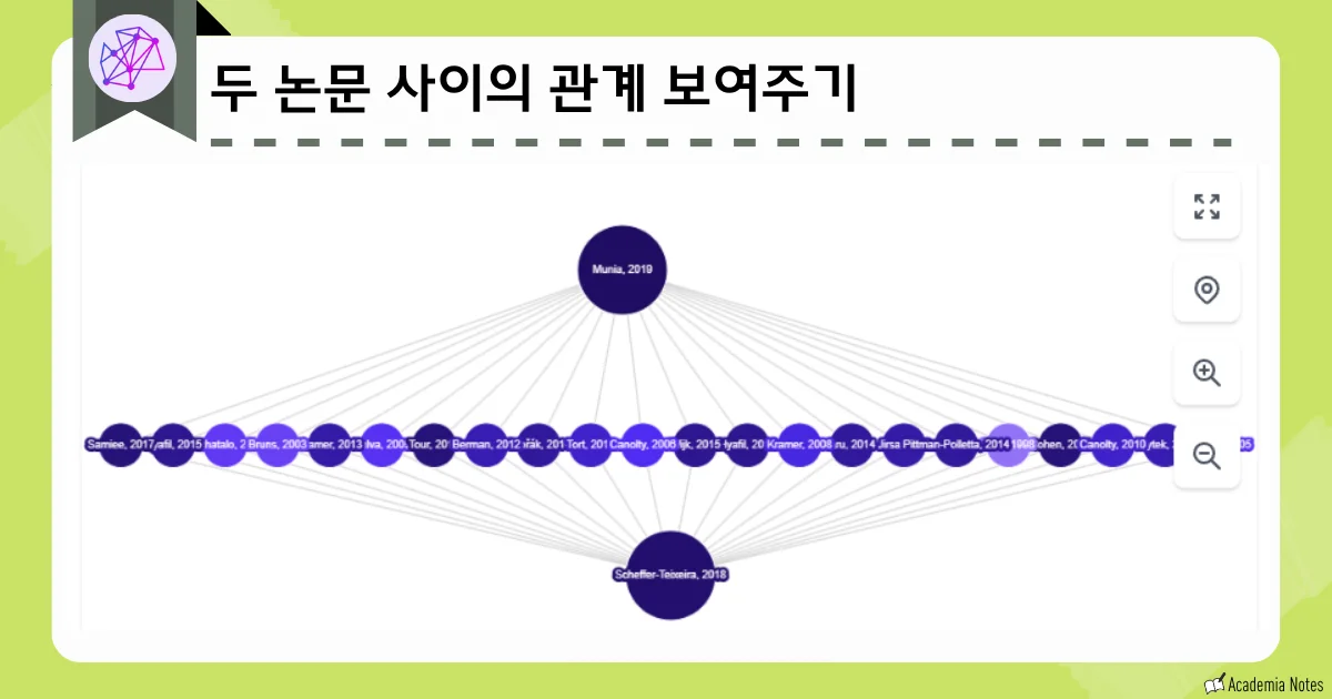 두 논문 사이의 관계를 시각화한 네트워크 그래프 화면