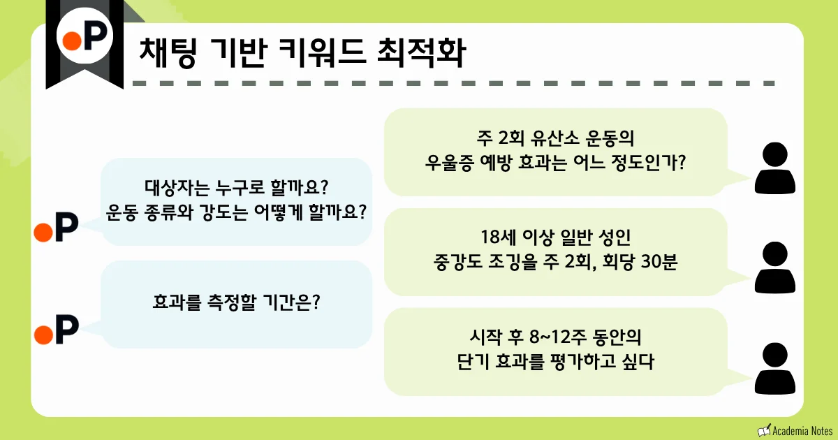 Paperguide의 채팅 기반 키워드 최적화 화면