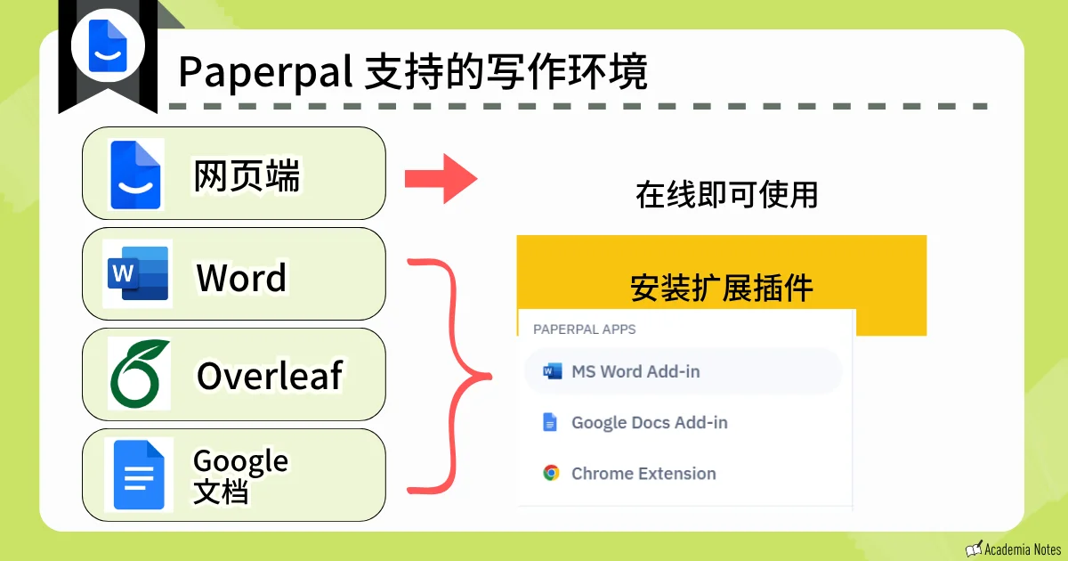 Paperpal支持的写作环境介绍界面