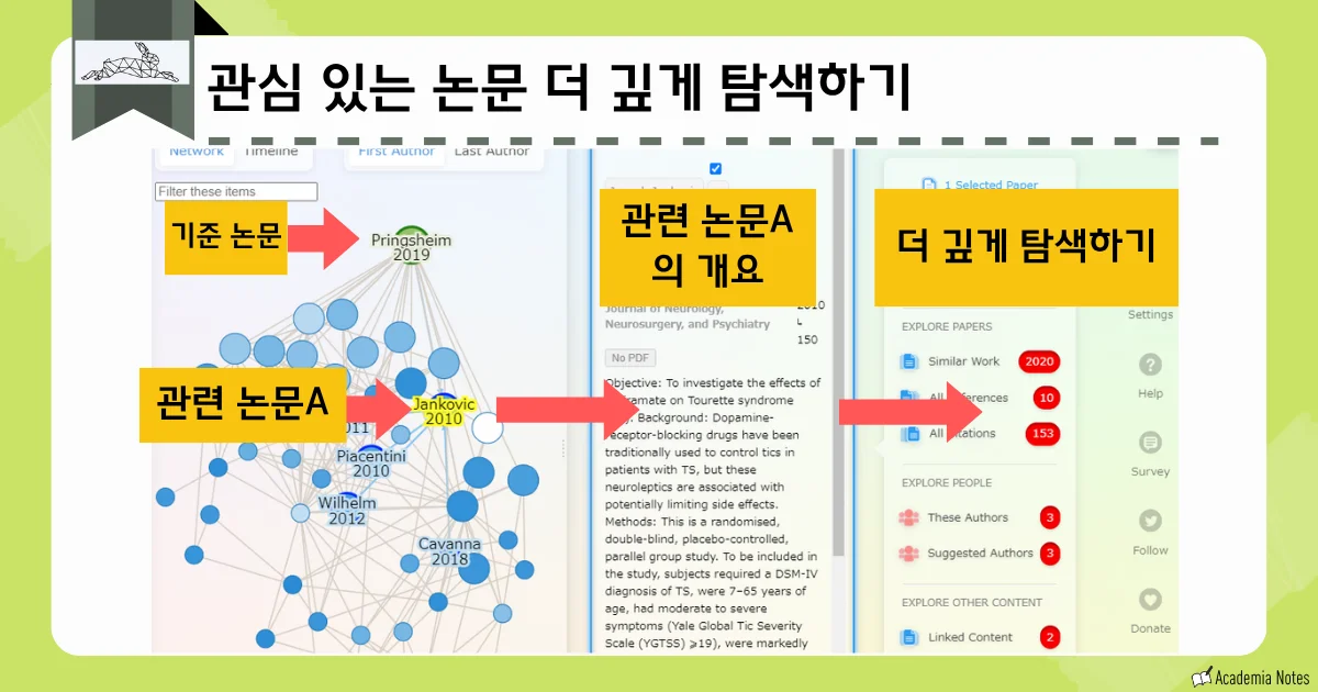 Research Rabbit에서 관련 논문을 검색하고 네트워크로 탐색할 수 있는 화면