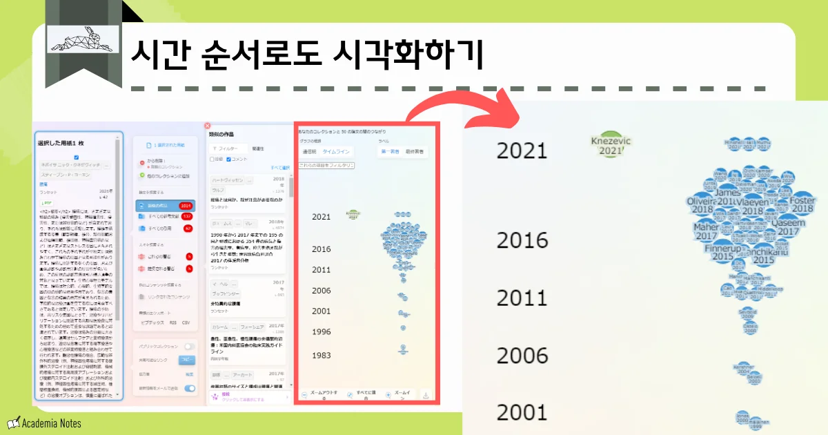 Research Rabbit에서 시간 순서로 검색 결과를 시각화하는 화면