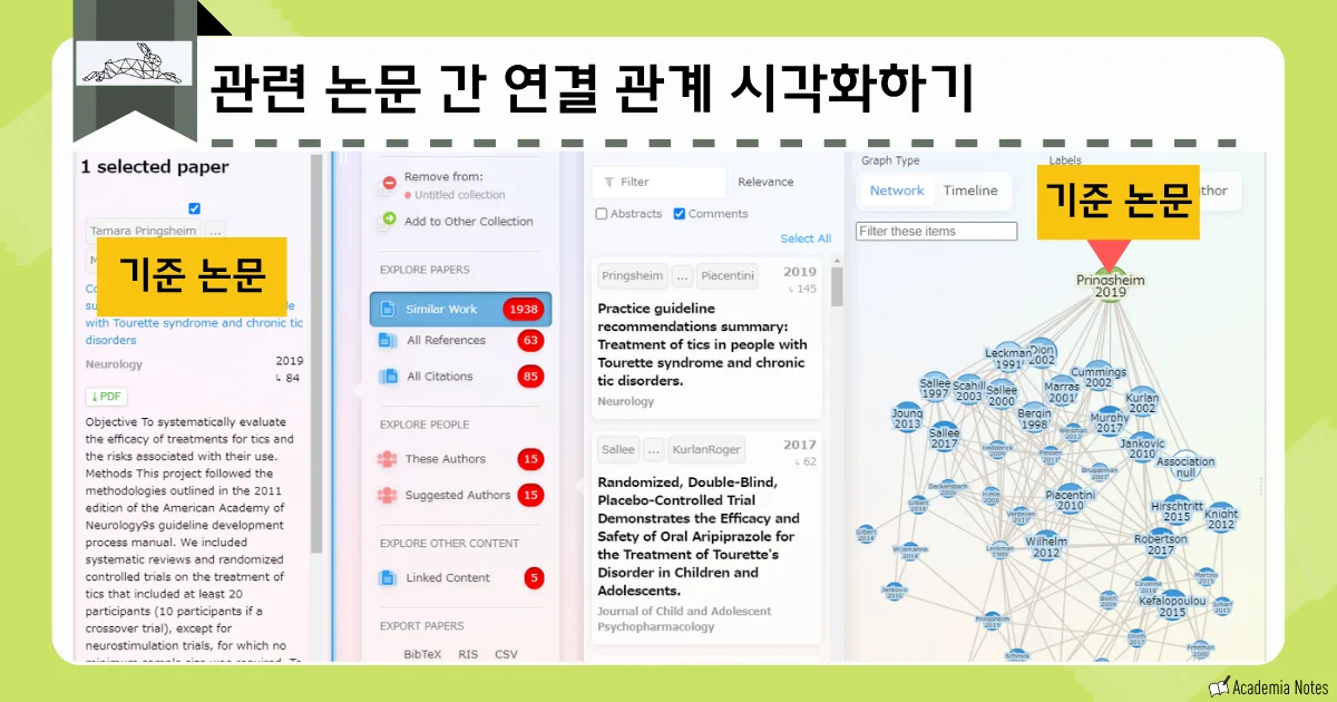 Research Rabbit에서 관련 논문 간 연결 관계를 시각화하는 화면