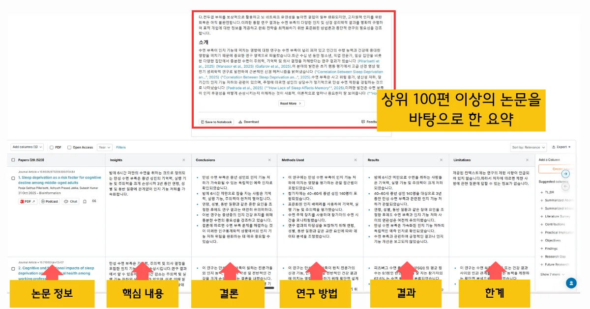 학술논문 검색 및 분석 도구의 상세 검색 결과 화면