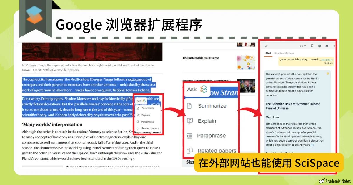 Google浏览器扩展程序的文献阅读辅助界面