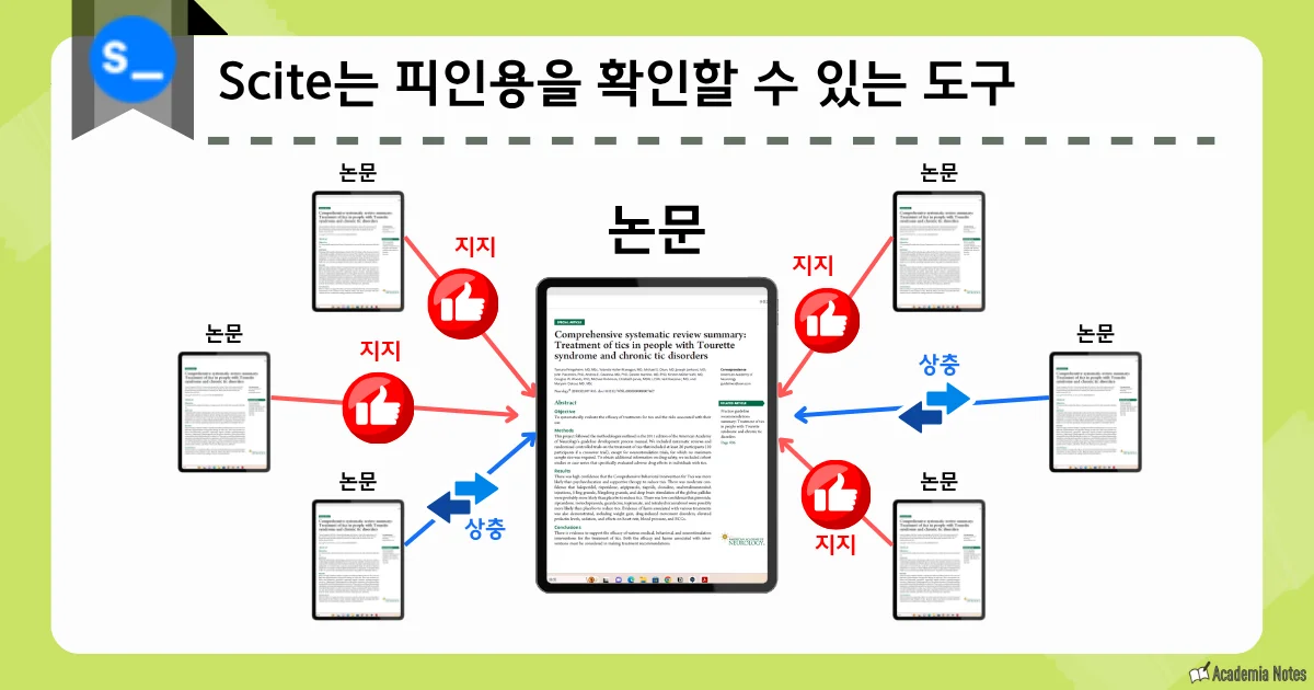 Scite_에서 논문 검색 및 관련 자료를 연결하는 화면