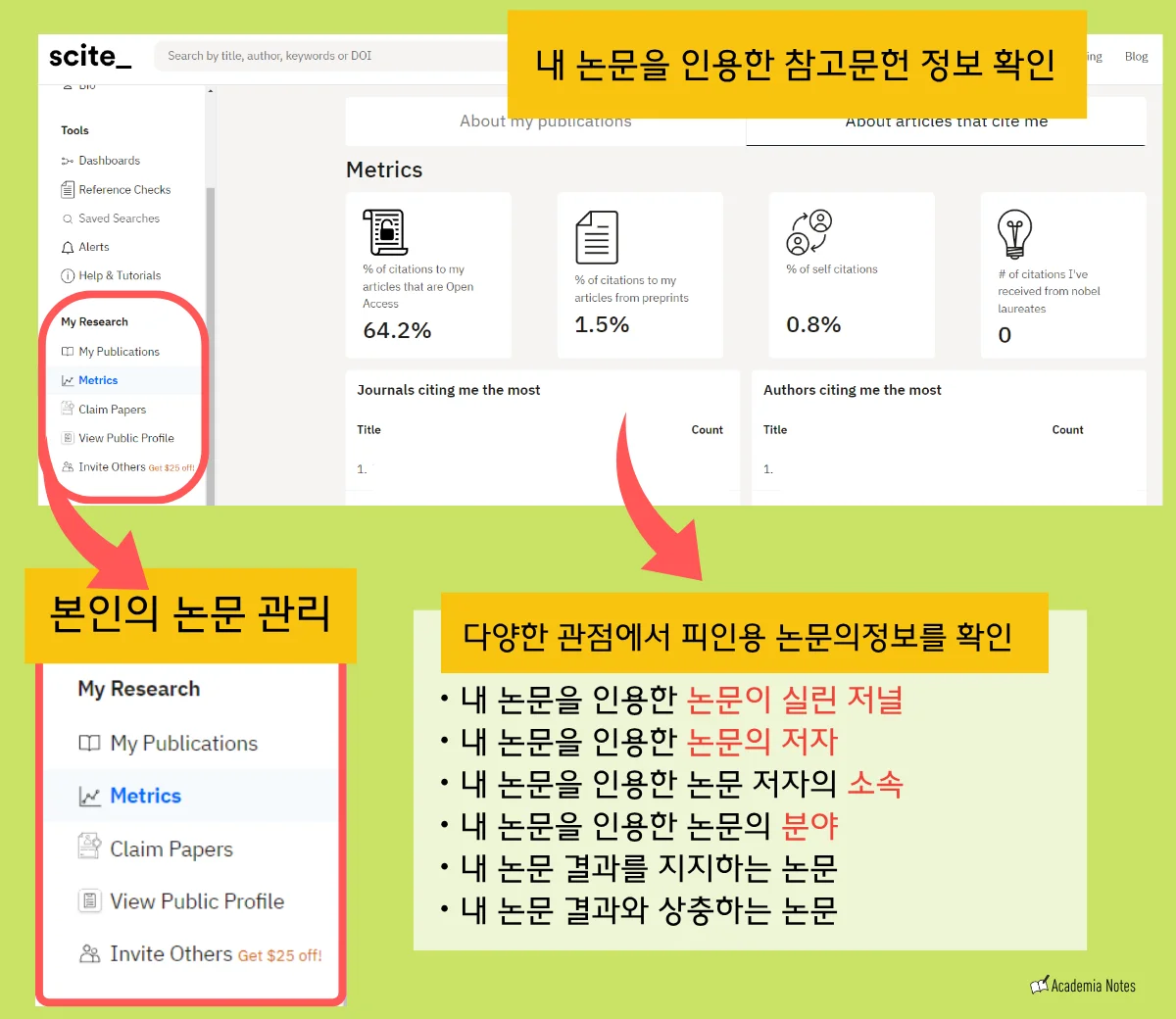 Scite_에서 연구 논문 지표를 확인할 수 있는 화면