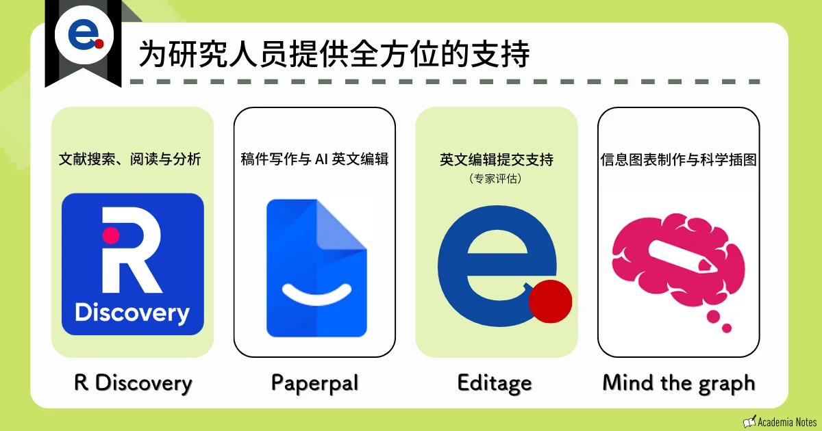 学术研究工具功能介绍界面