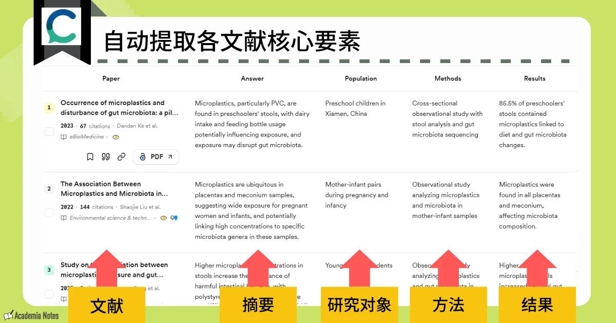 Consensus 的文献核心要素提取结果展示界面