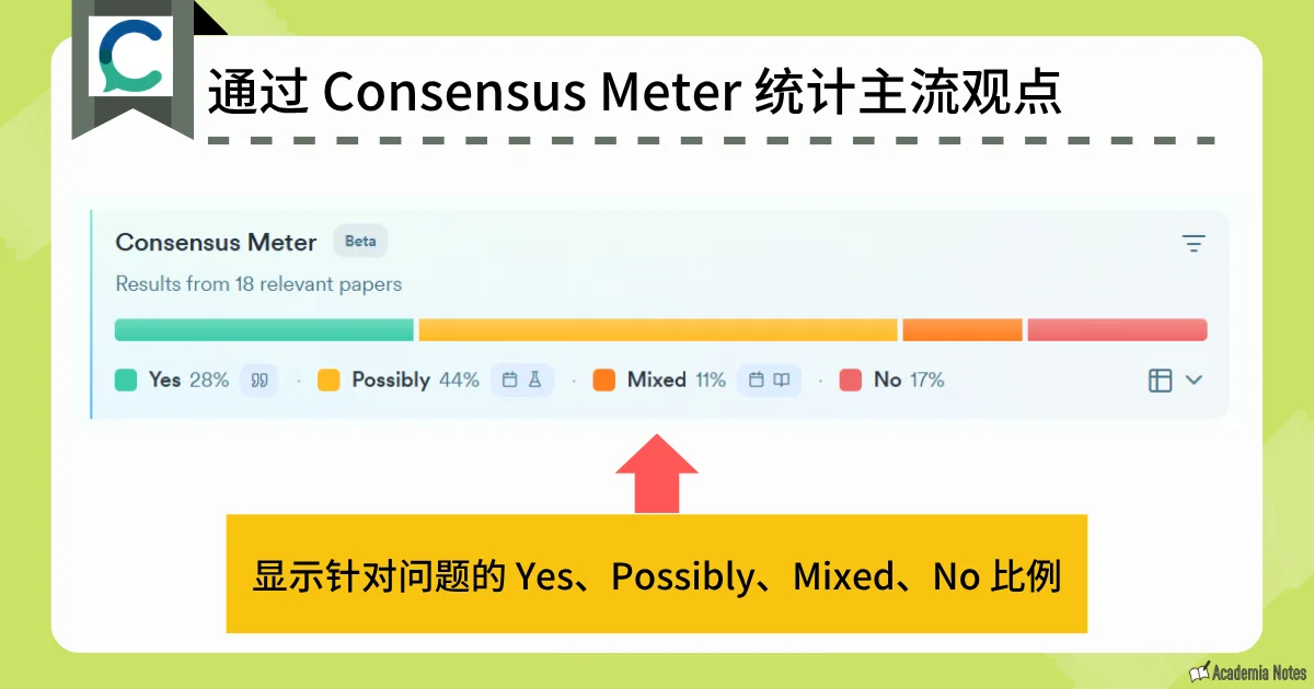 Consensus 的共识统计结果展示界面