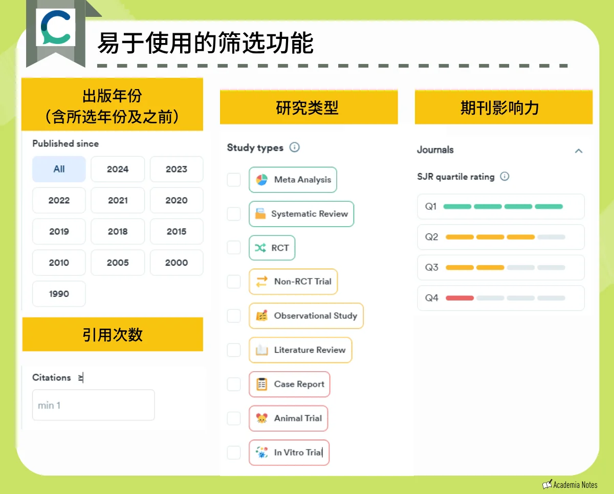 Consensus 的文献筛选与过滤界面
