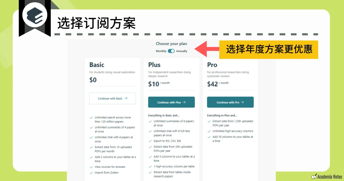 Elicit 的订阅方案选择界面
