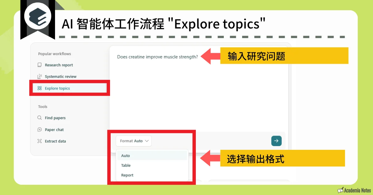 AI智能体工作流程的主题探索功能界面