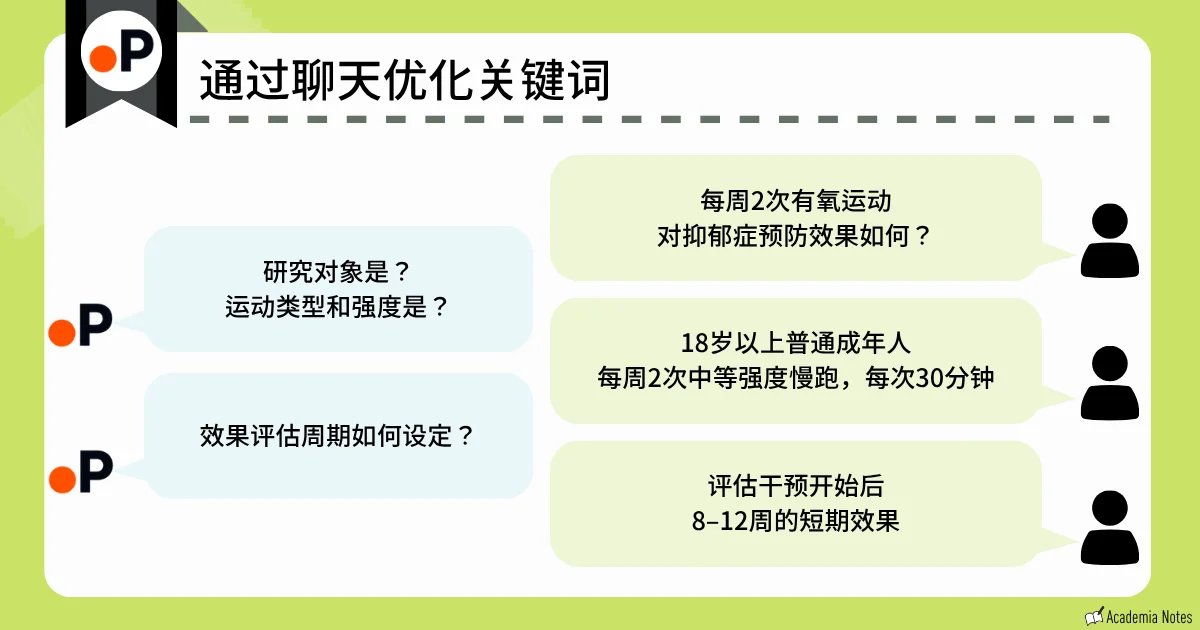 Paperguide 的聊天优化关键词建议界面