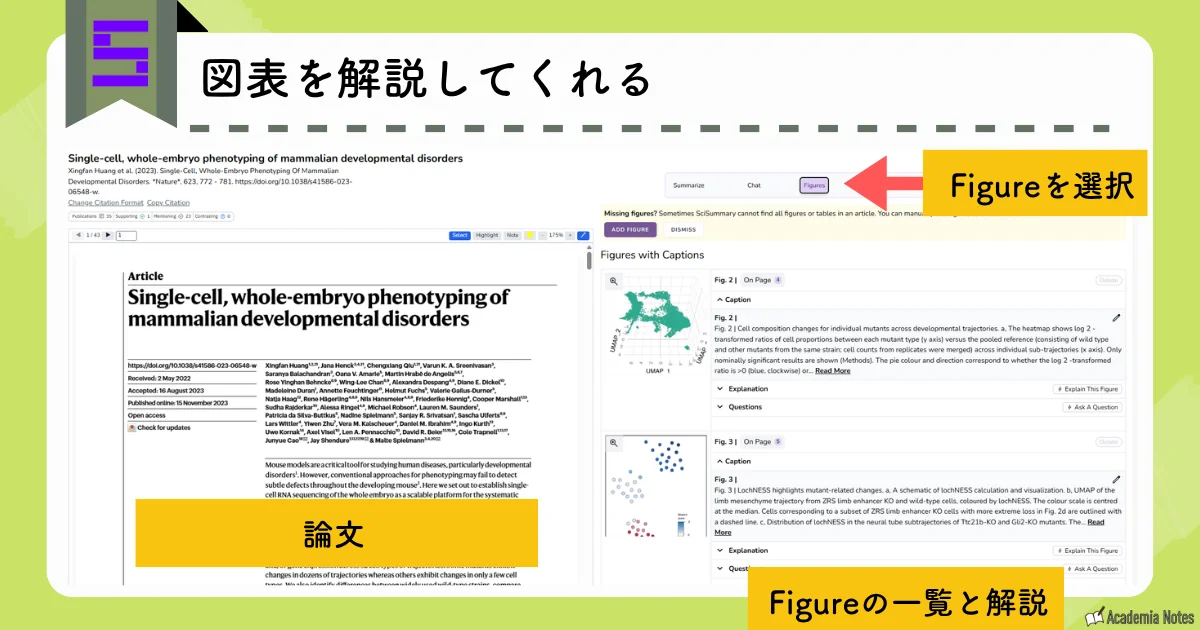 Scisummaryによる図表解説