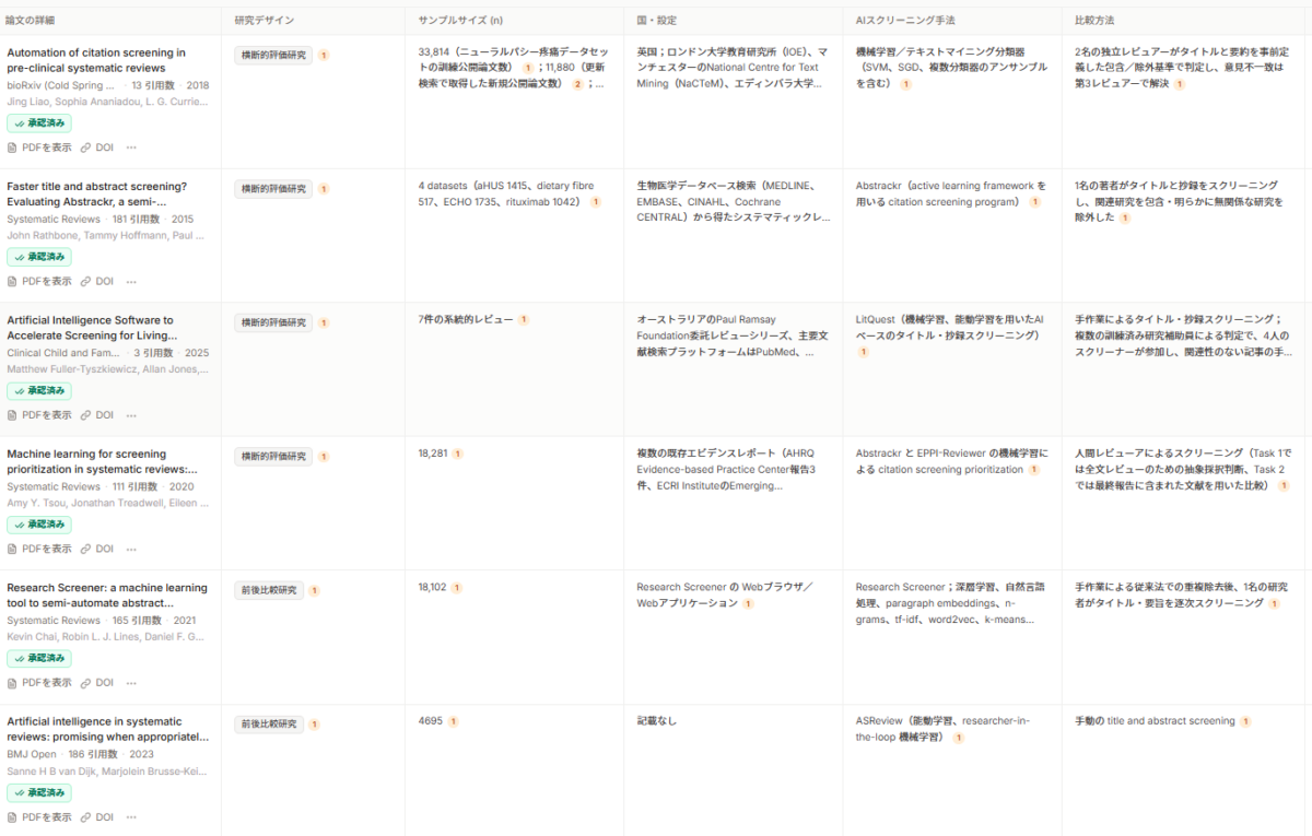 Paperguideのデータ抽出の表