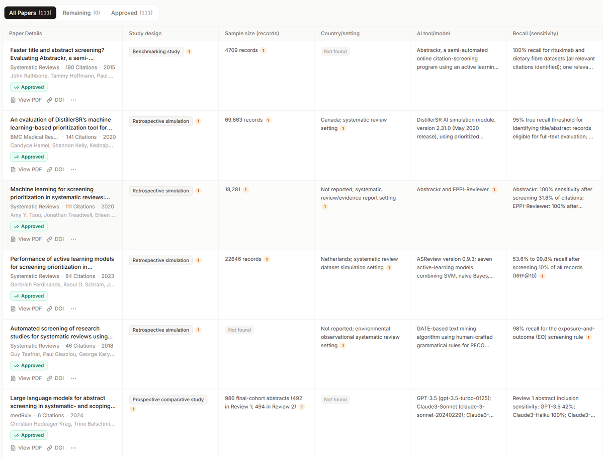 Data extraction table in Paperguide