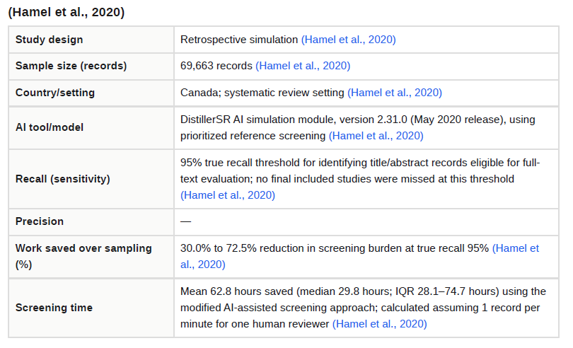 Extracted data for one paper in Paperguide