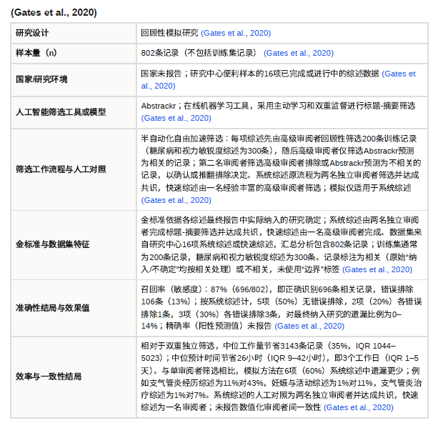 Paperguide 中单篇论文的提取数据