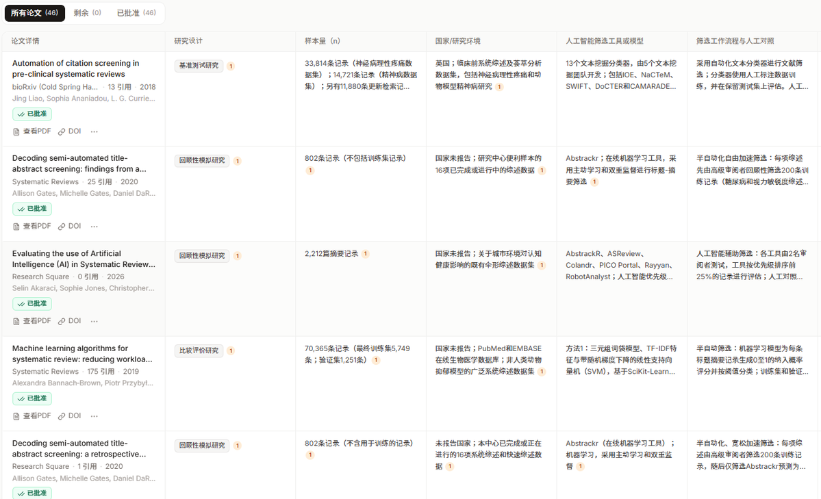 Paperguide 的数据提取表