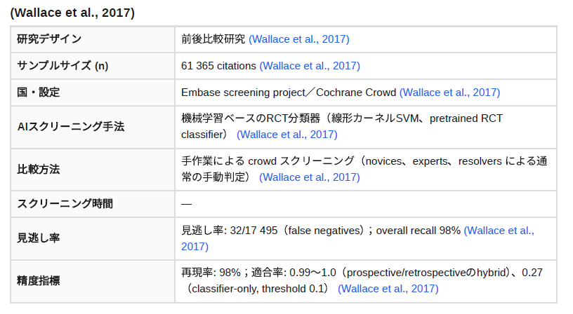 Paperguideの論文1件の抽出データ