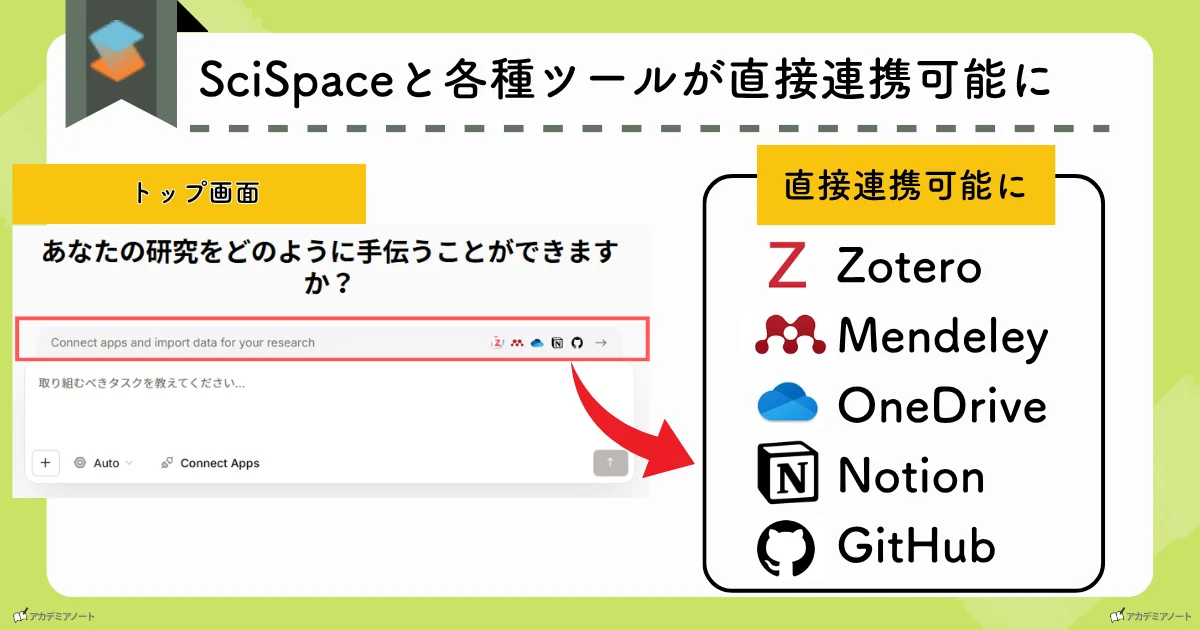 SciSpaceと各種ツールが直接連携可能に