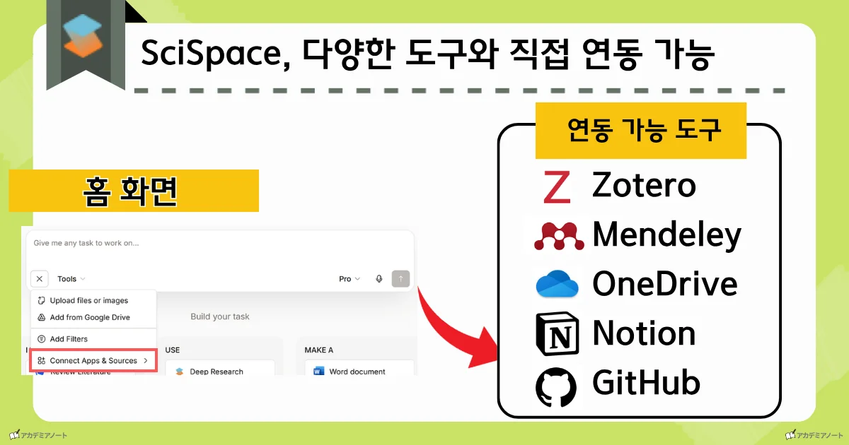 SciSpace와 다양한 도구의 직접 연동